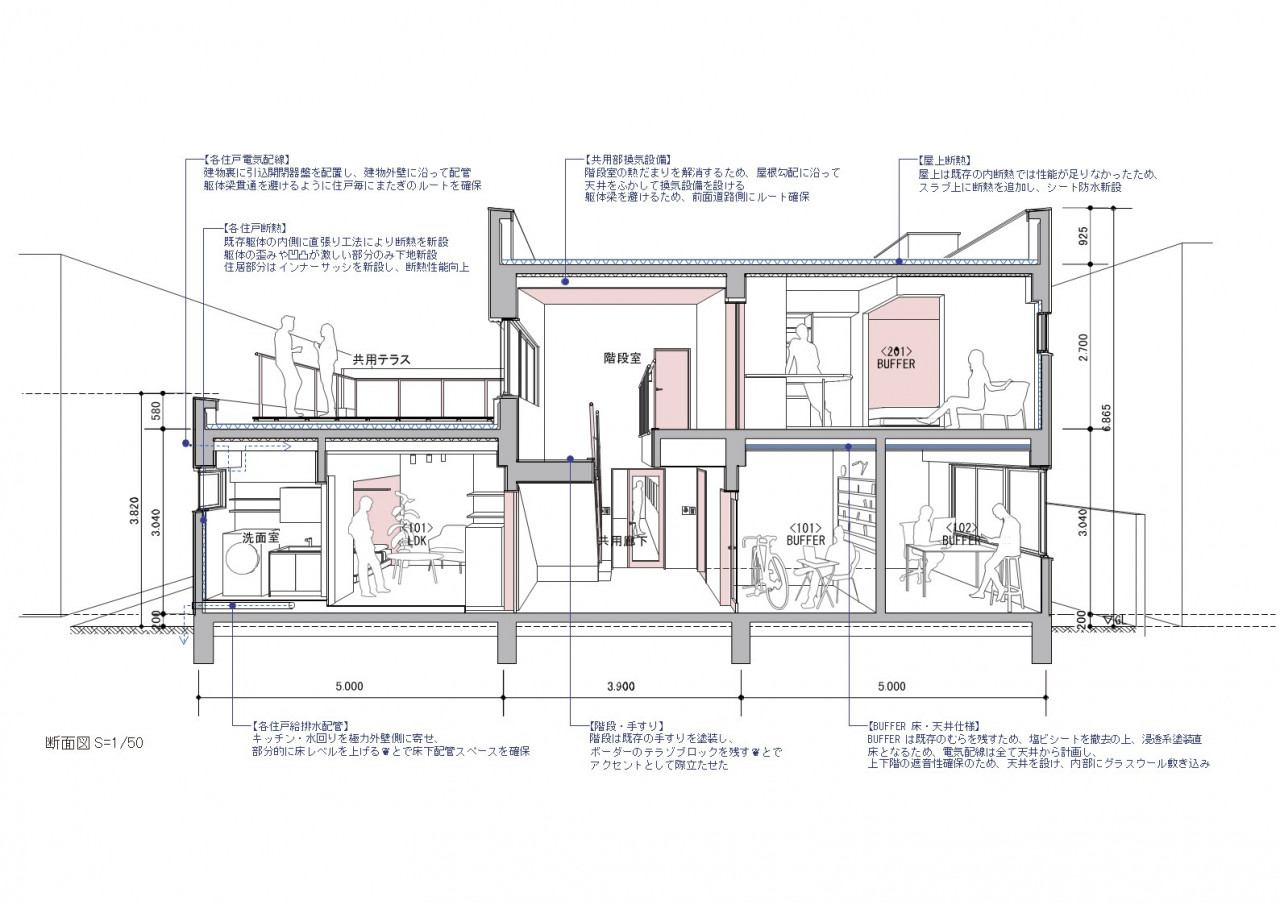 renovation image