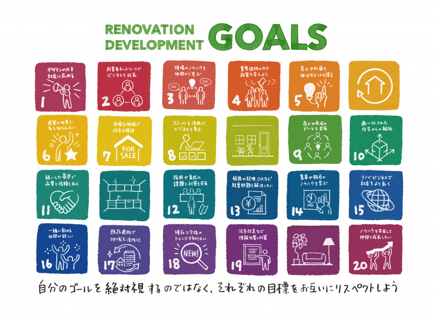 RENOVATION DEVELOPMENT GOALS 