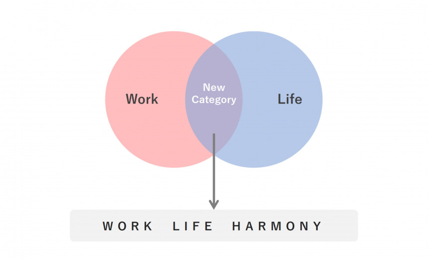 Work Life Harmony ワークとライフが融合する時 