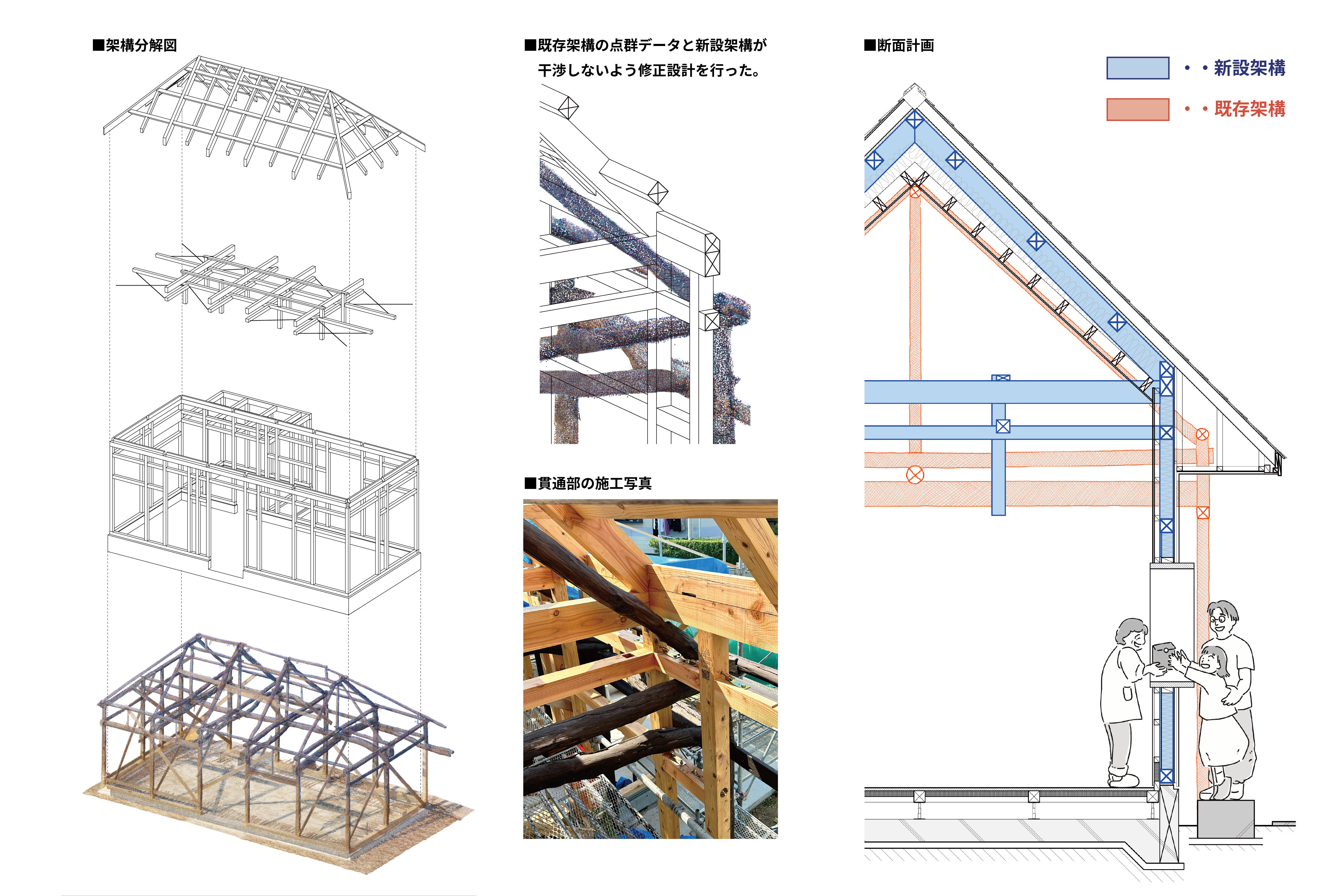 renovation image
