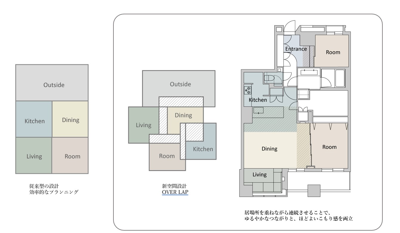 renovation image